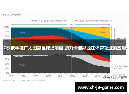 C罗携手推广太阳能足球场项目 助力清洁能源在体育领域的应用