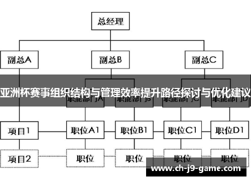 亚洲杯赛事组织结构与管理效率提升路径探讨与优化建议