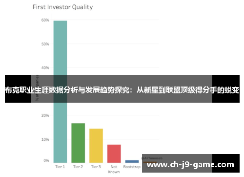 布克职业生涯数据分析与发展趋势探究：从新星到联盟顶级得分手的蜕变