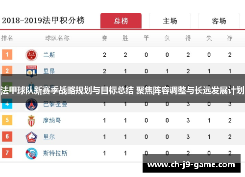 法甲球队新赛季战略规划与目标总结 聚焦阵容调整与长远发展计划