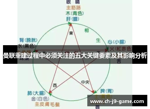 曼联重建过程中必须关注的五大关键要素及其影响分析