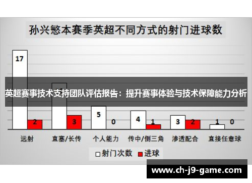 英超赛事技术支持团队评估报告：提升赛事体验与技术保障能力分析