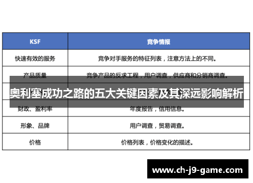 奥利塞成功之路的五大关键因素及其深远影响解析