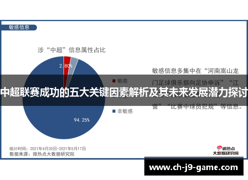 中超联赛成功的五大关键因素解析及其未来发展潜力探讨