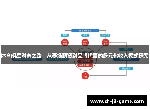 体育明星财富之路：从赛场薪资到品牌代言的多元化收入模式探索