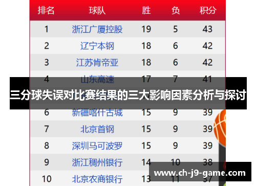 三分球失误对比赛结果的三大影响因素分析与探讨