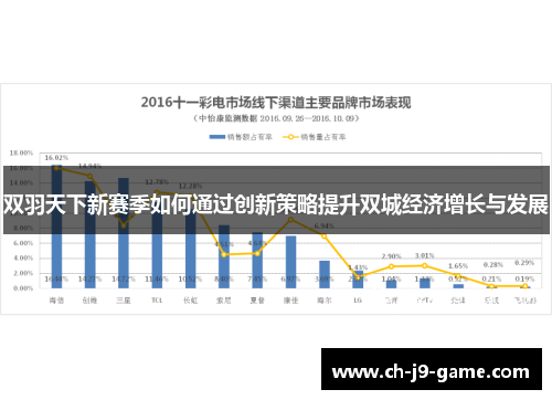 双羽天下新赛季如何通过创新策略提升双城经济增长与发展