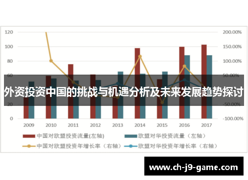 外资投资中国的挑战与机遇分析及未来发展趋势探讨