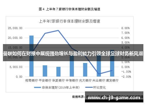 曼联如何在财报中展现强劲增长与盈利能力引领全球足球财务新风潮