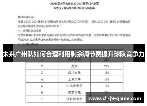 未来广州队如何合理利用剩余调节费提升球队竞争力