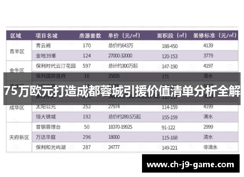 75万欧元打造成都蓉城引援价值清单分析全解