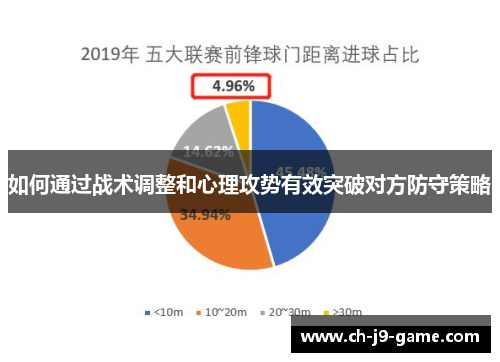 如何通过战术调整和心理攻势有效突破对方防守策略