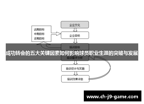 成功转会的五大关键因素如何影响球员职业生涯的突破与发展