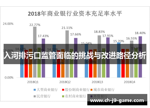 入河排污口监管面临的挑战与改进路径分析