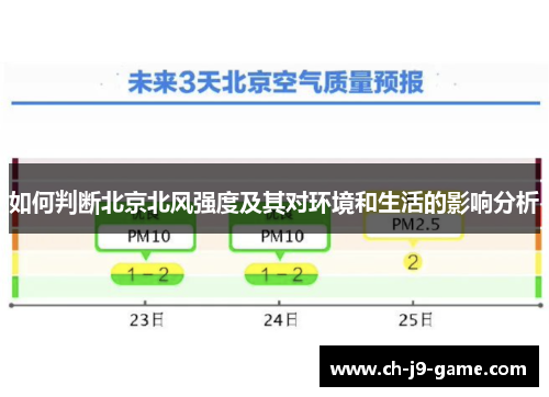 如何判断北京北风强度及其对环境和生活的影响分析