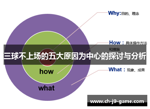 三球不上场的五大原因为中心的探讨与分析