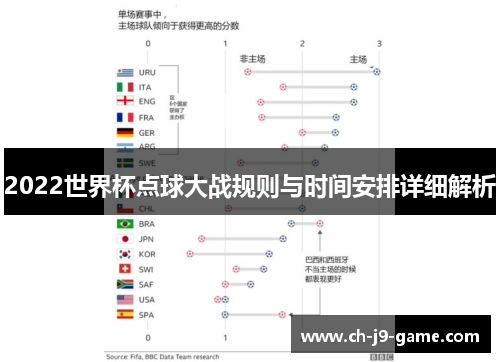 2022世界杯点球大战规则与时间安排详细解析