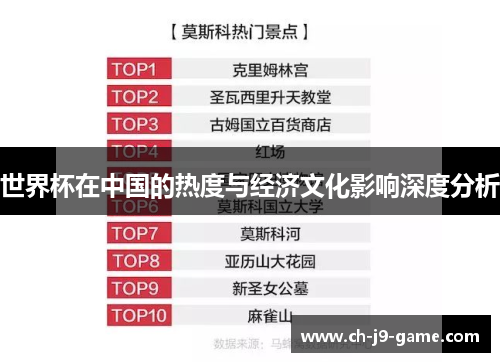 世界杯在中国的热度与经济文化影响深度分析