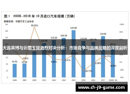 大连英博与云南玉昆激烈对决分析：市场竞争与品牌战略的深度剖析
