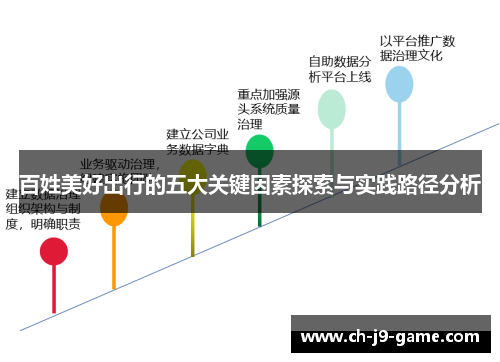 百姓美好出行的五大关键因素探索与实践路径分析