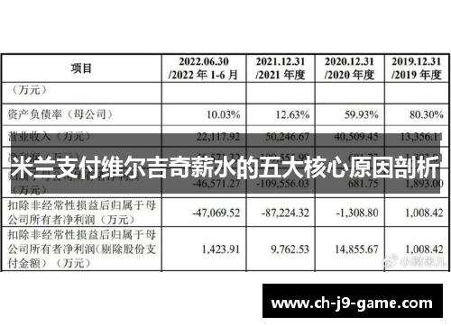 米兰支付维尔吉奇薪水的五大核心原因剖析