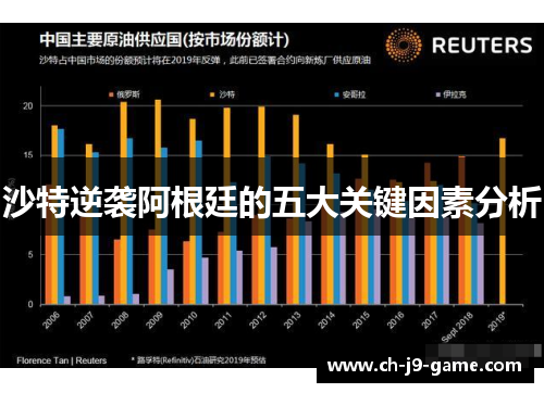 沙特逆袭阿根廷的五大关键因素分析