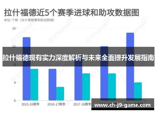 拉什福德现有实力深度解析与未来全面提升发展指南