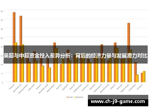英超与中超资金投入差异分析：背后的经济力量与发展潜力对比