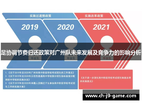 足协调节费归还政策对广州队未来发展及竞争力的影响分析