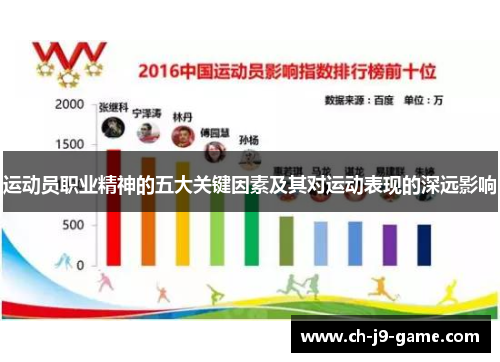 运动员职业精神的五大关键因素及其对运动表现的深远影响