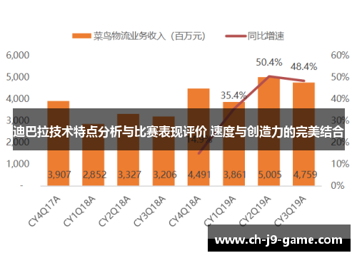 迪巴拉技术特点分析与比赛表现评价 速度与创造力的完美结合
