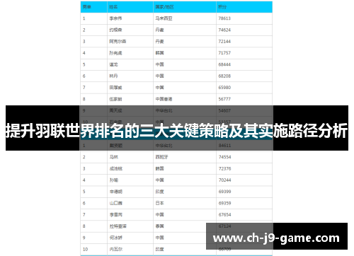 提升羽联世界排名的三大关键策略及其实施路径分析