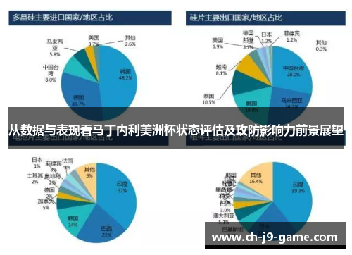 从数据与表现看马丁内利美洲杯状态评估及攻防影响力前景展望