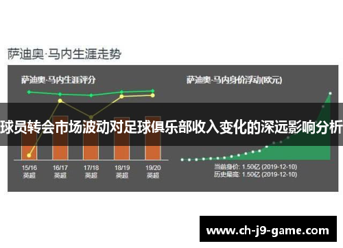 球员转会市场波动对足球俱乐部收入变化的深远影响分析