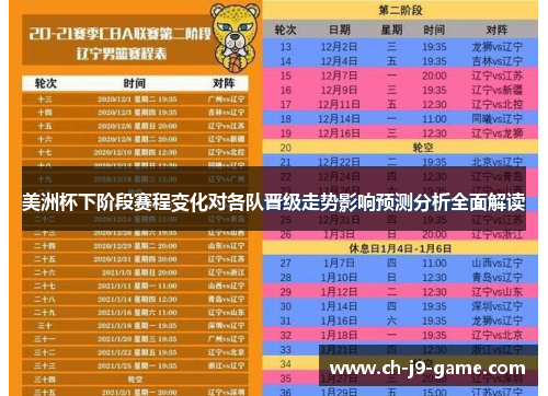 美洲杯下阶段赛程变化对各队晋级走势影响预测分析全面解读