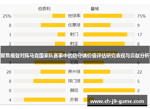 聚焦福登对阵马竞国家队赛事中的防守端价值评估研究表现与贡献分析