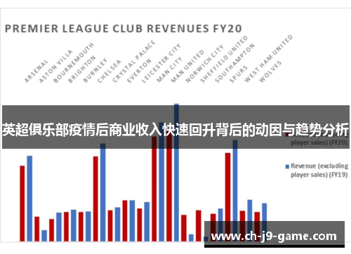 英超俱乐部疫情后商业收入快速回升背后的动因与趋势分析